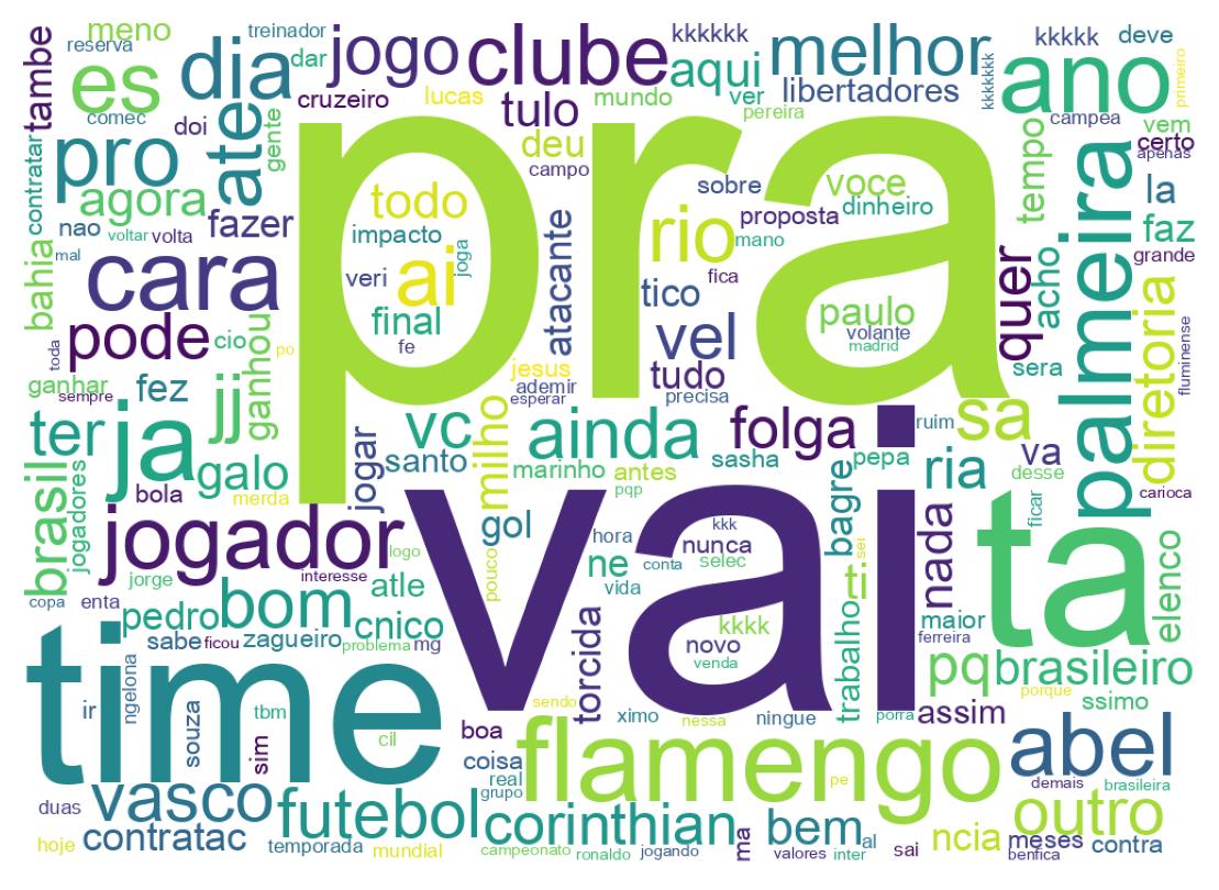 Nuvem de palavras dos tweets