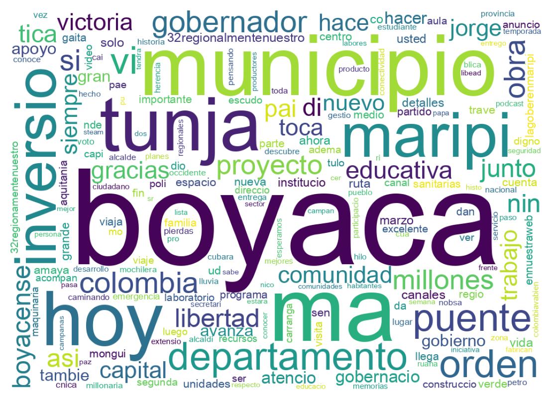 Nuvem de palavras dos tweets