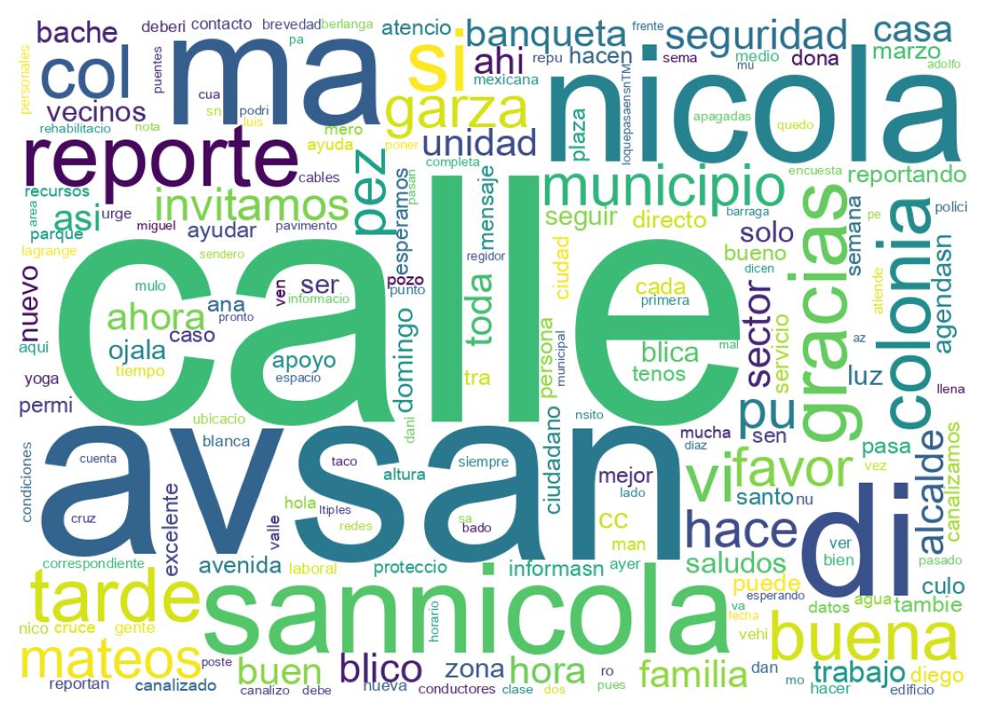 Tweet kelime bulutu