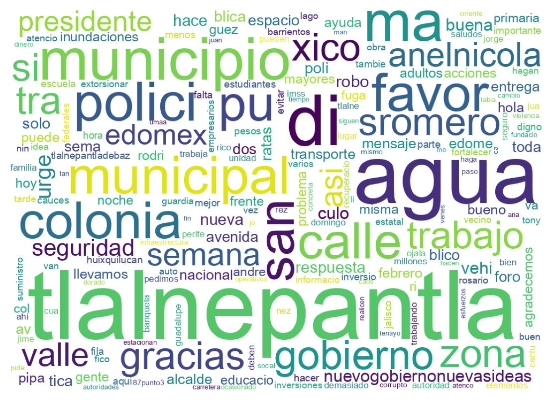 Nuvem de palavras dos tweets