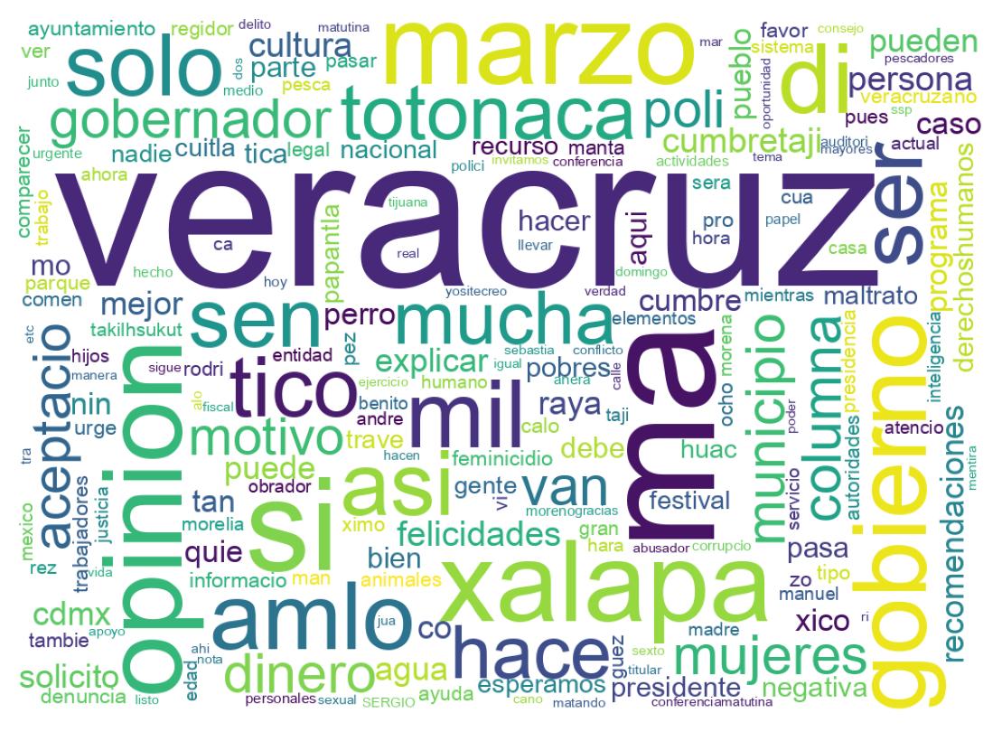 Nuvem de palavras dos tweets