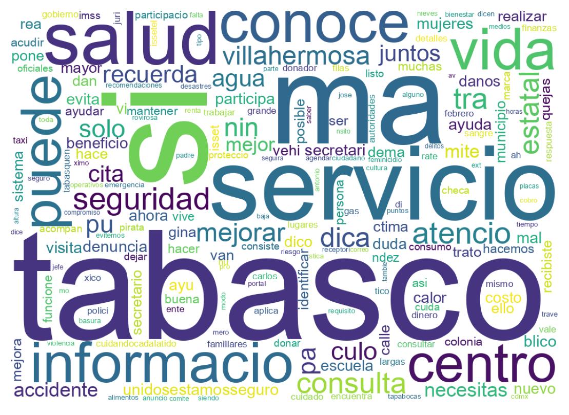 Nuvem de palavras dos tweets