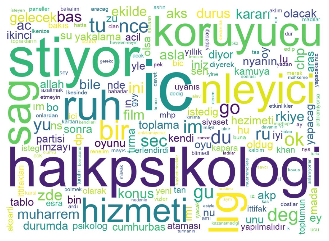 Wordcloud of tweets