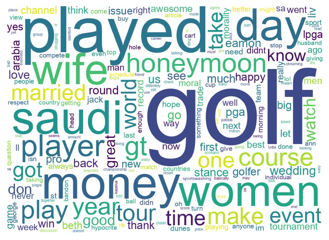 Word cloud tweet
