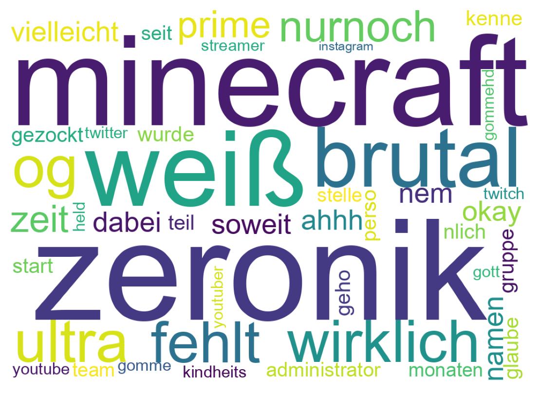 Wordcloud of tweets