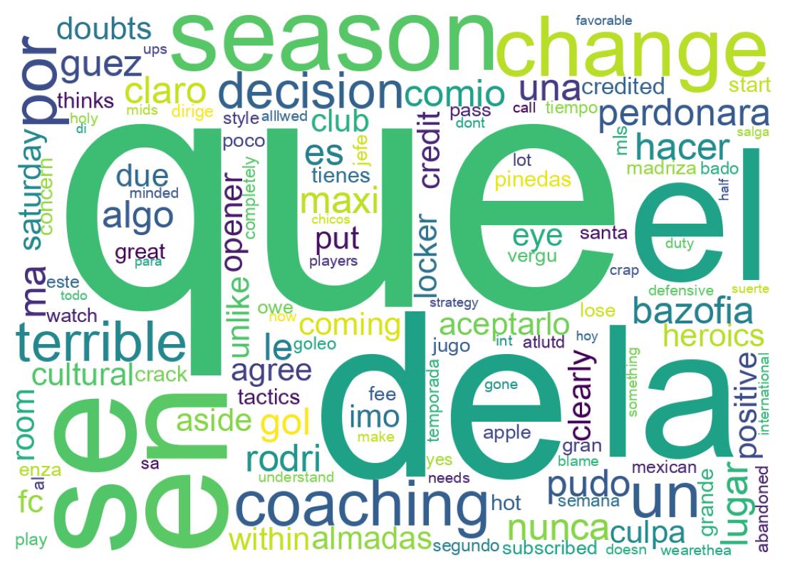 Wordcloud of tweets