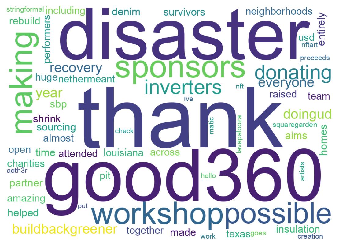 سحابة كلمات التغريدات