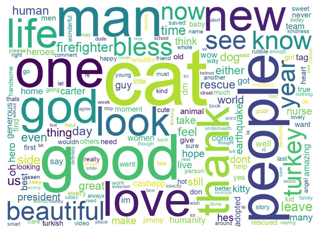 Wordcloud of tweets
