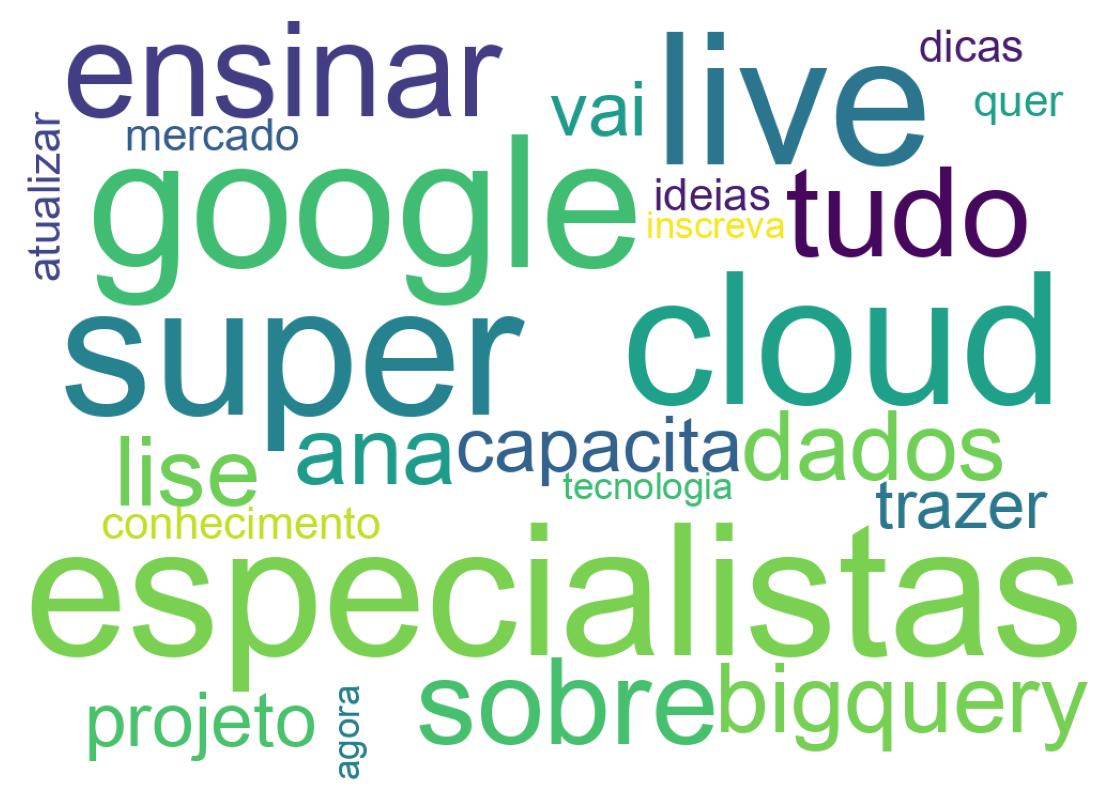 Wordcloud of tweets
