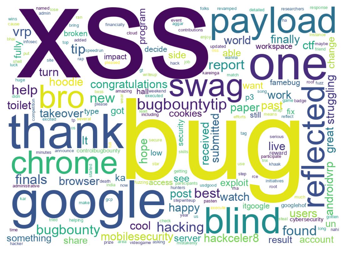 Word cloud tweet