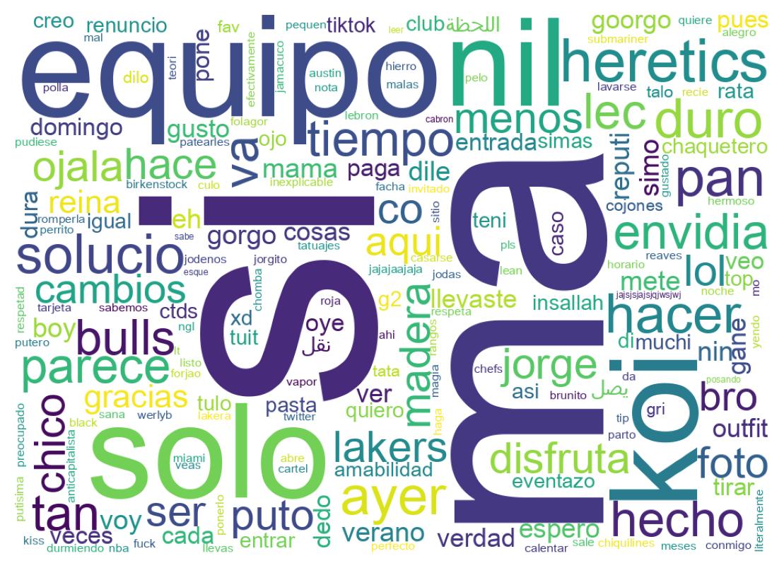 Tweet kelime bulutu