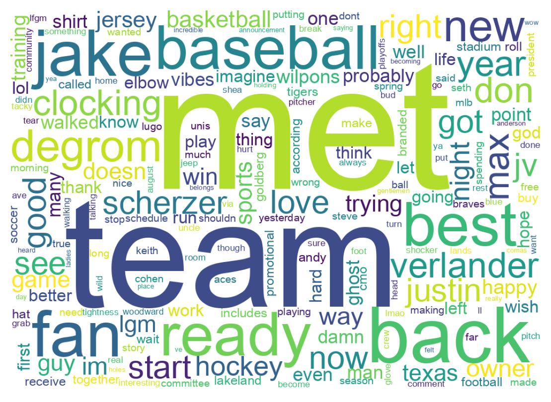 Wordcloud of tweets