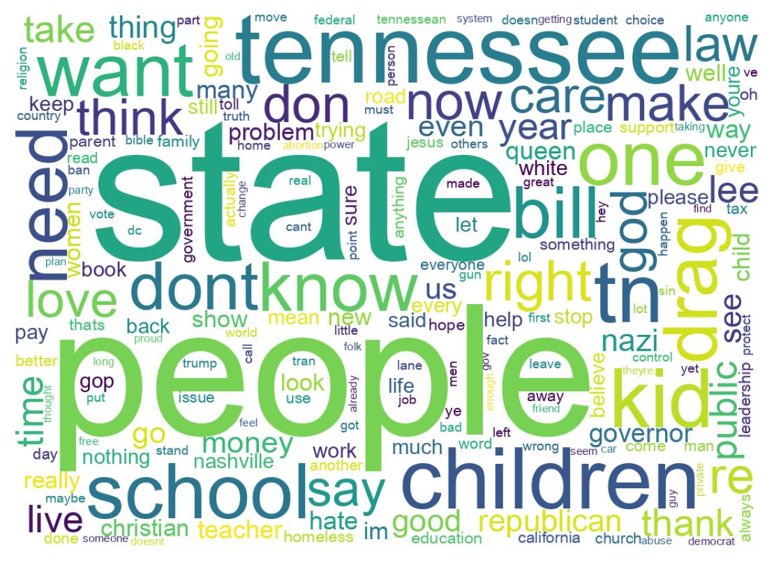 سحابة كلمات التغريدات