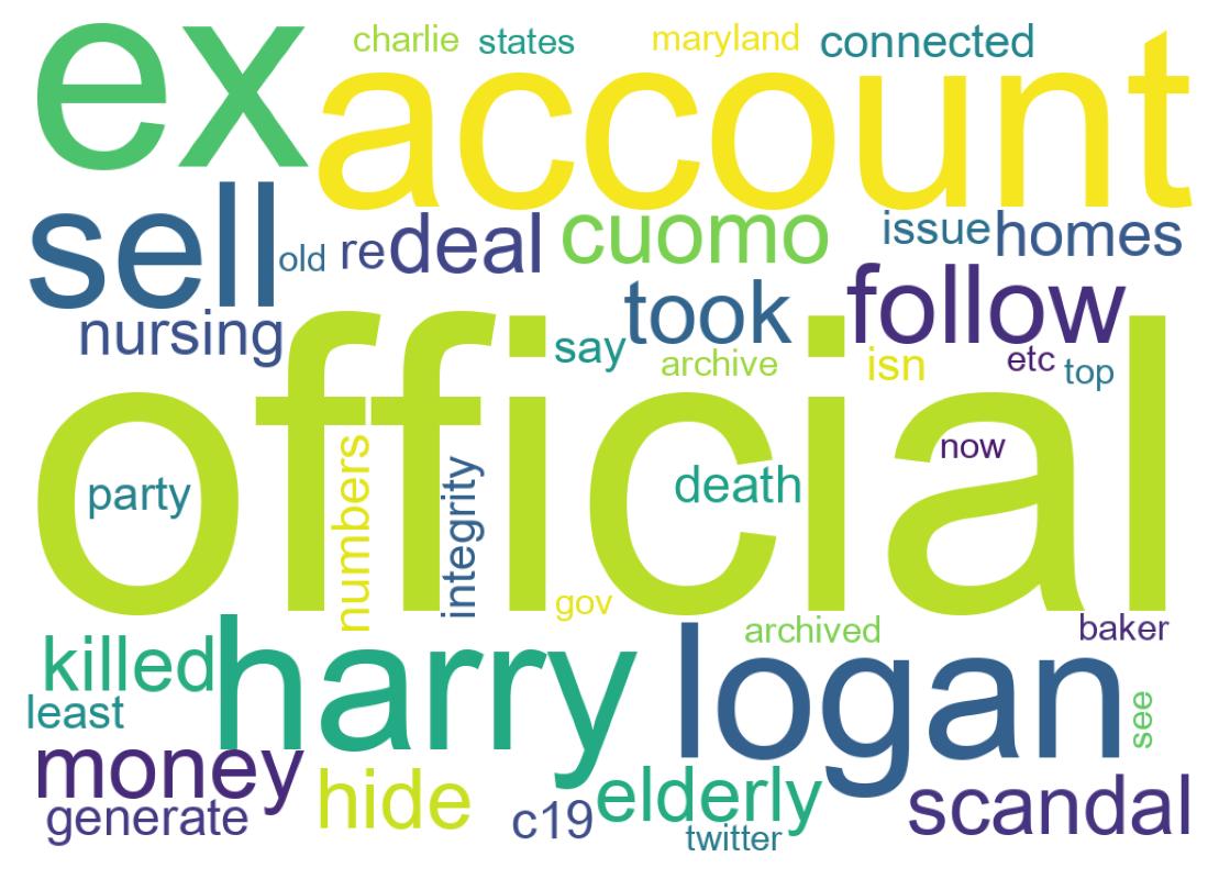 Wordcloud of tweets