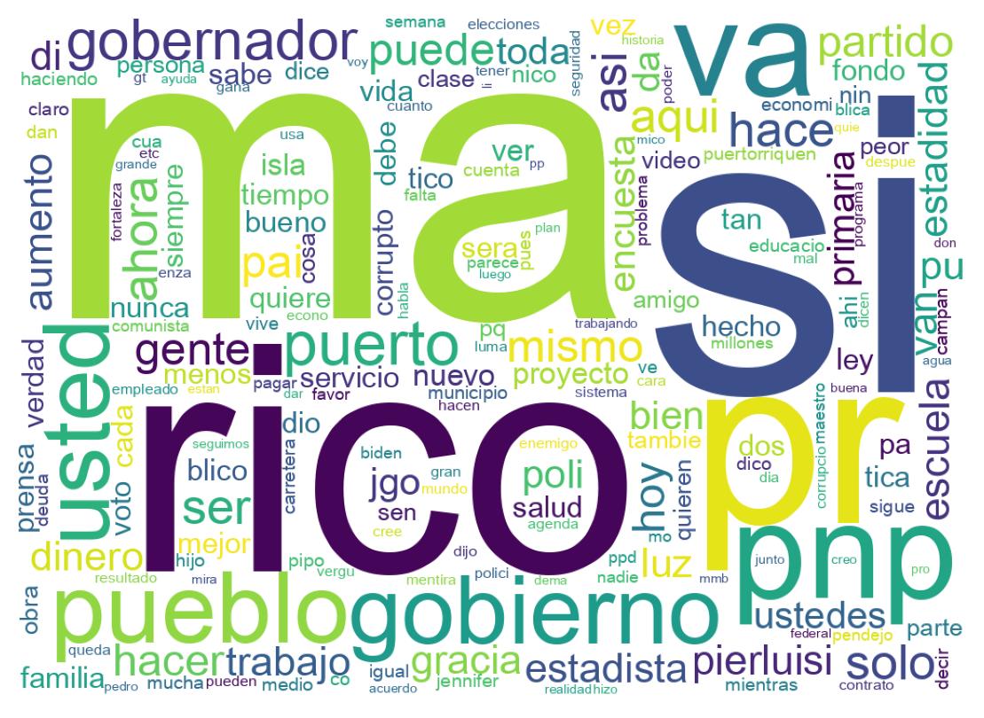 Word cloud tweet