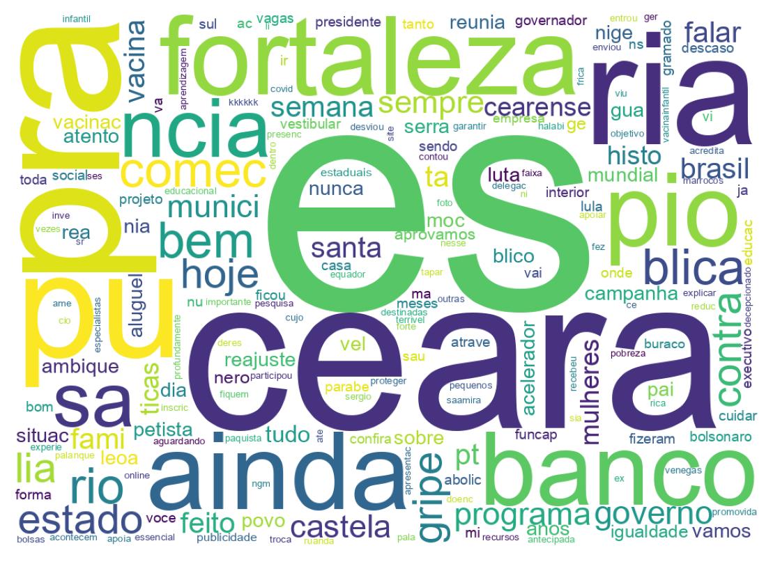 Tweet kelime bulutu