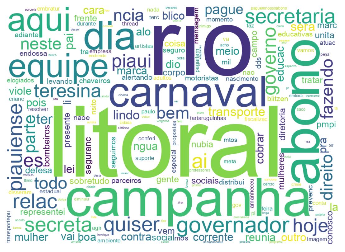 Nuvem de palavras dos tweets