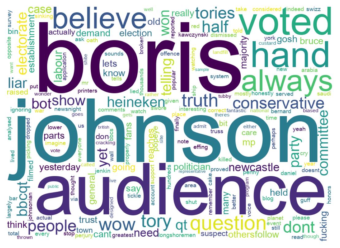 Wordcloud of tweets