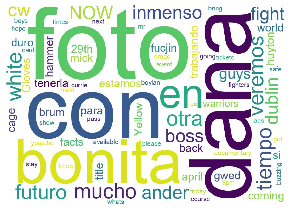 Nuvem de palavras dos tweets