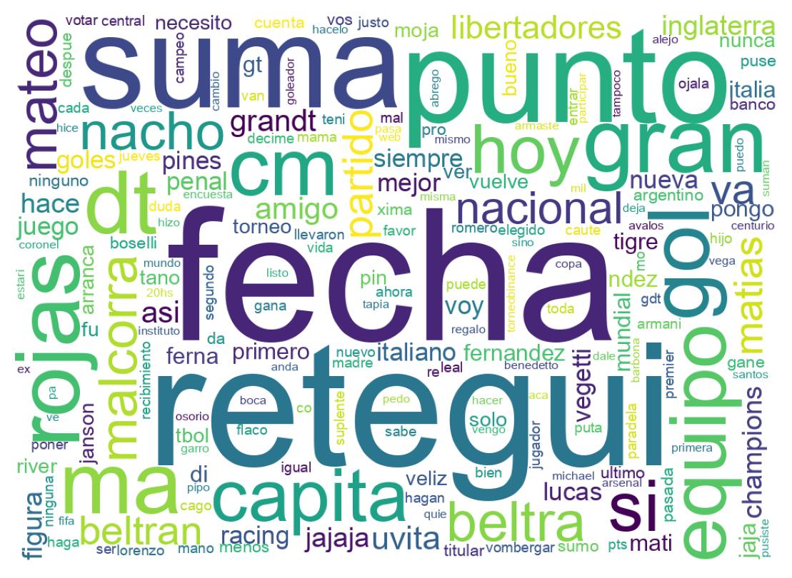 Word cloud tweet