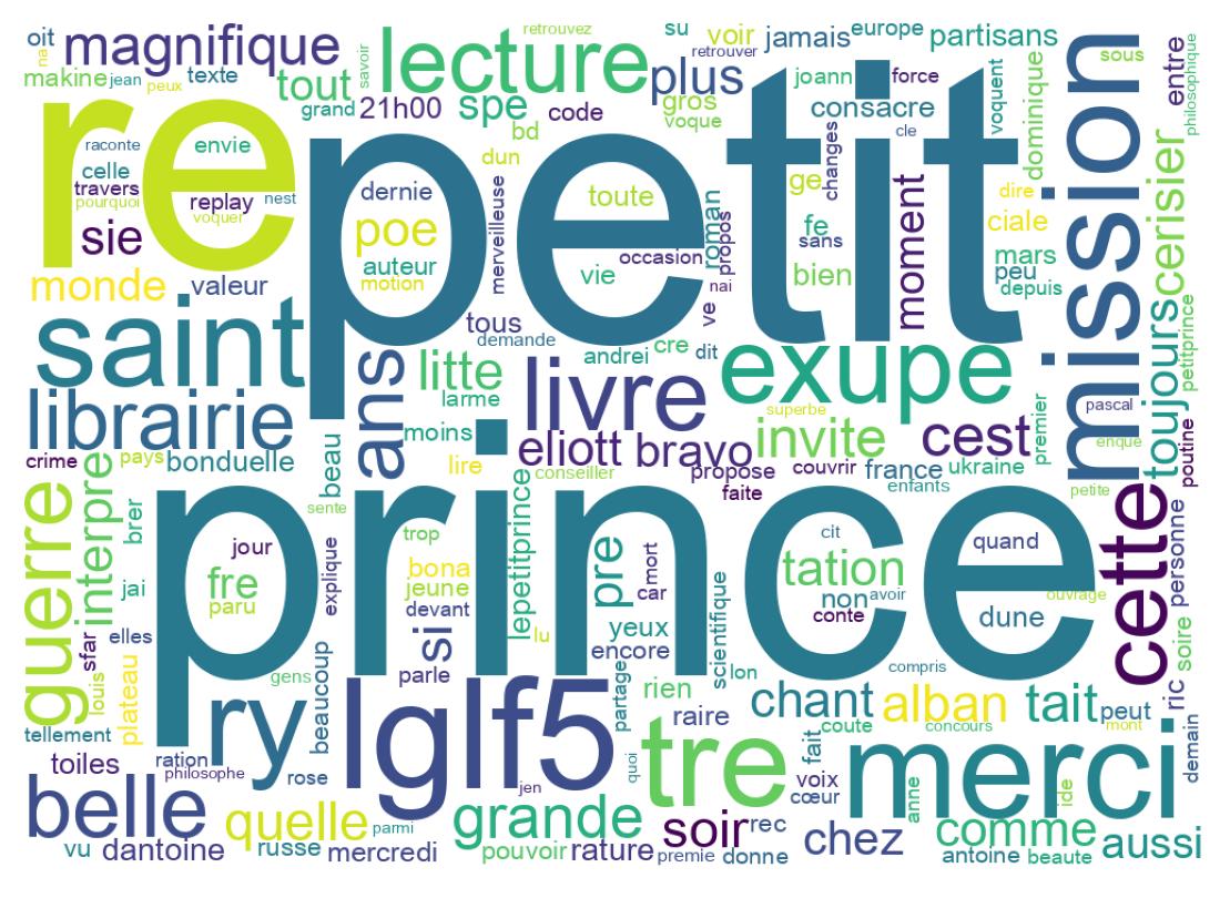 Word cloud tweet