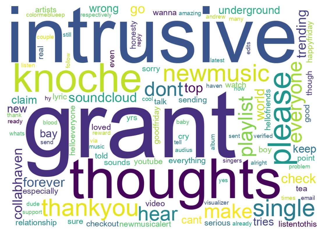 Wordcloud of tweets