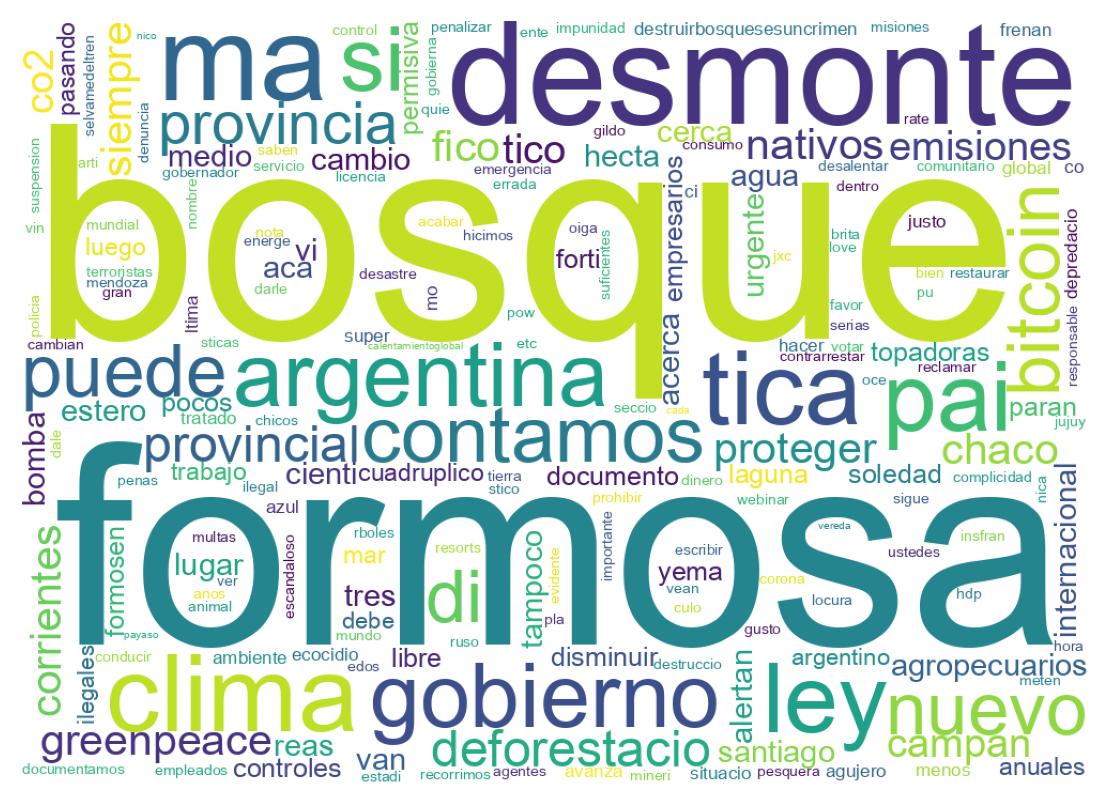 Nuvem de palavras dos tweets