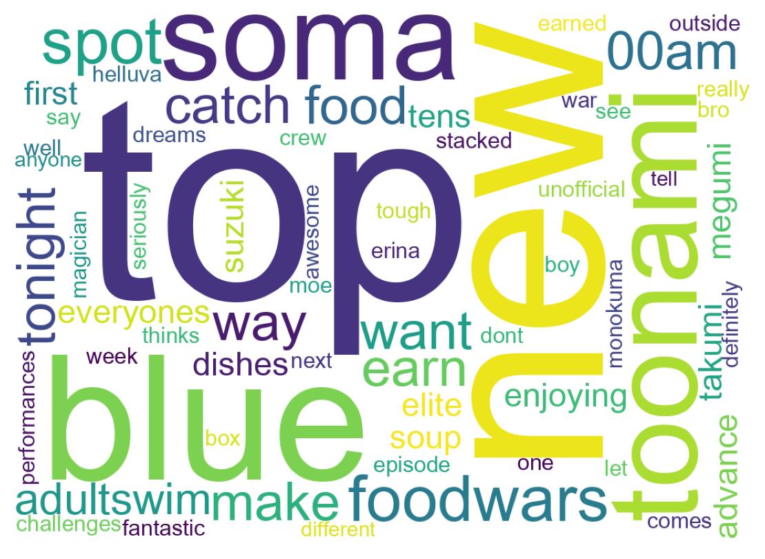 Wordcloud of tweets
