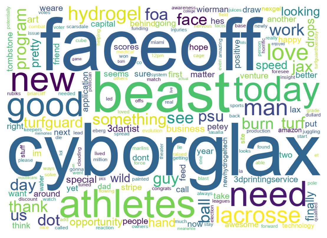 Wordcloud of tweets