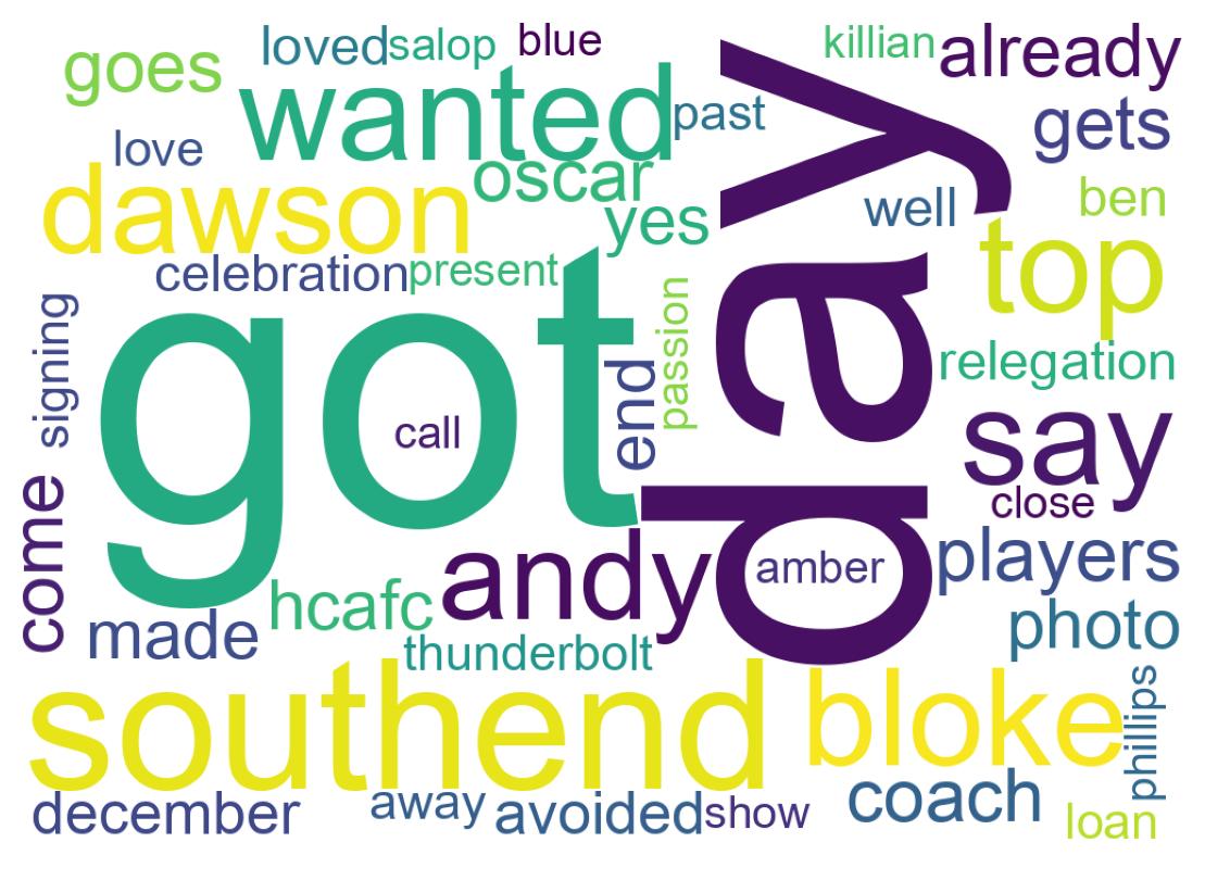 Wordcloud of tweets