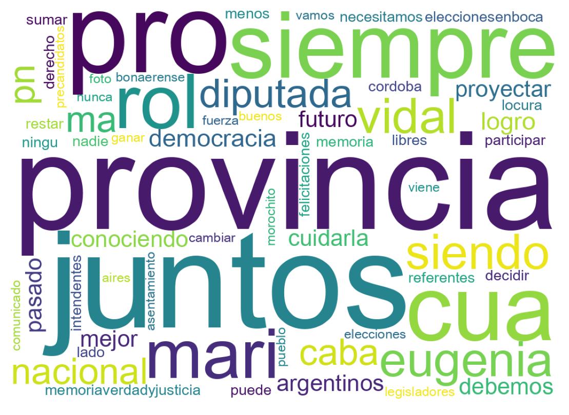 Nuvem de palavras dos tweets
