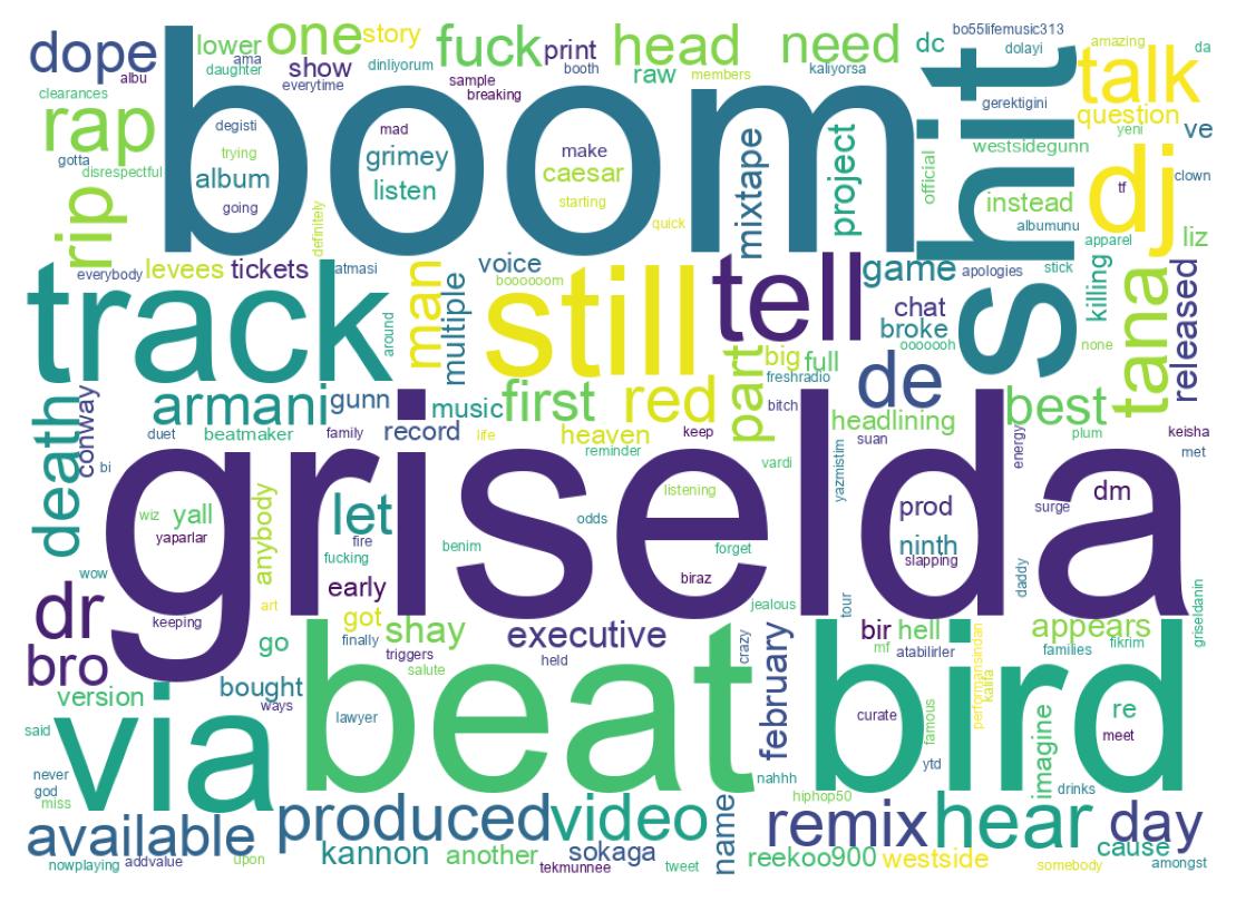 Word cloud tweet