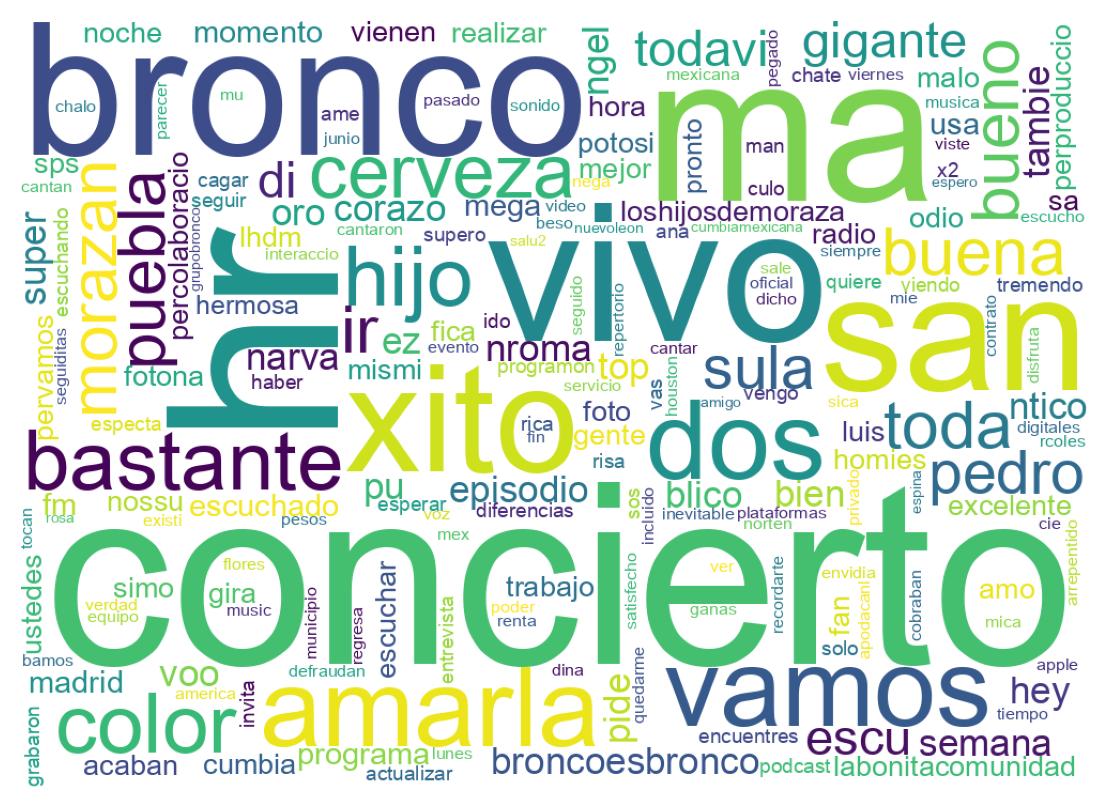 Tweet kelime bulutu