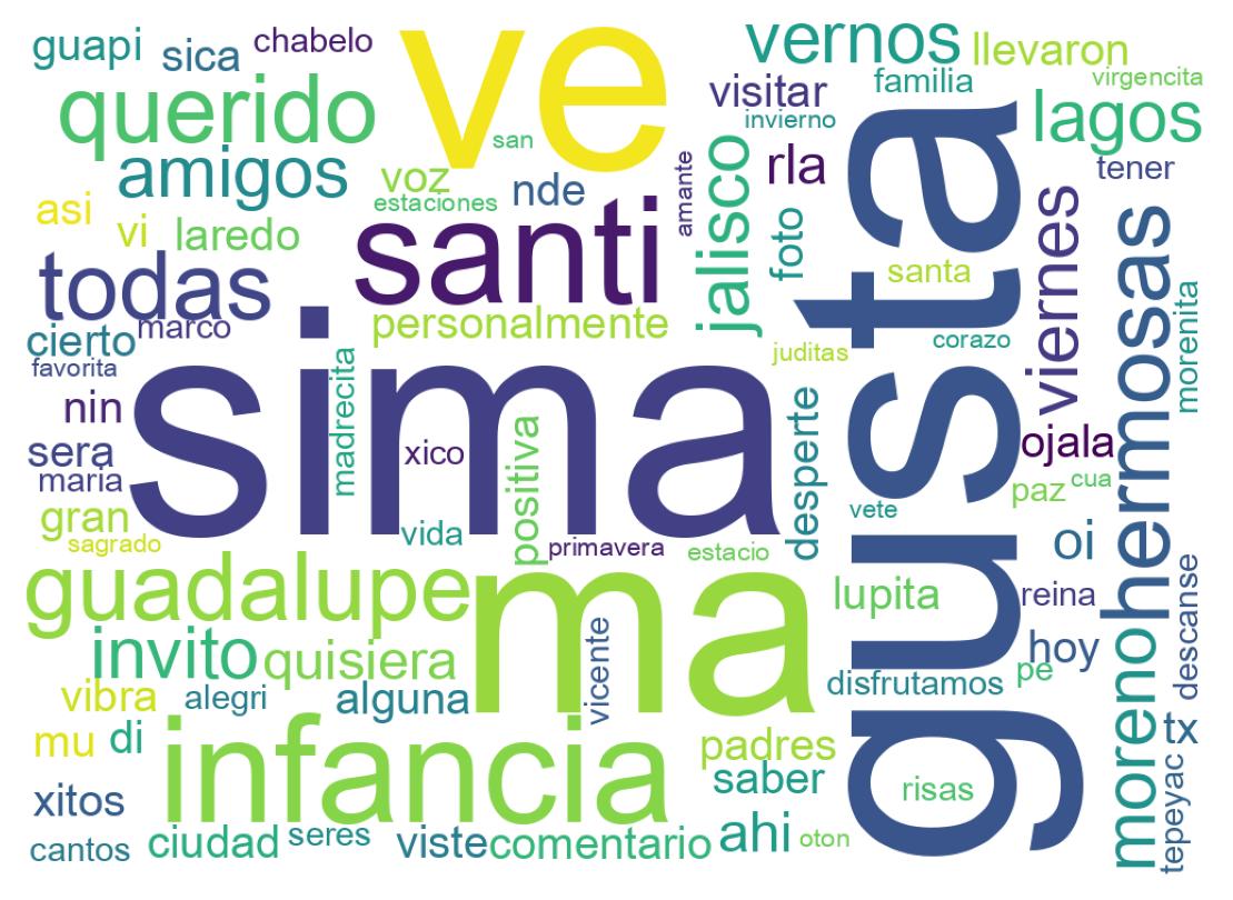 Nuvem de palavras dos tweets