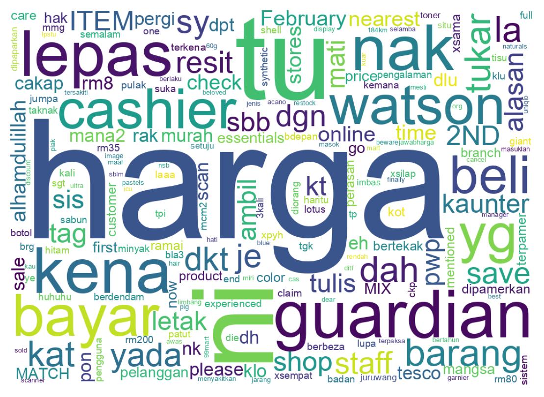 Word cloud tweet