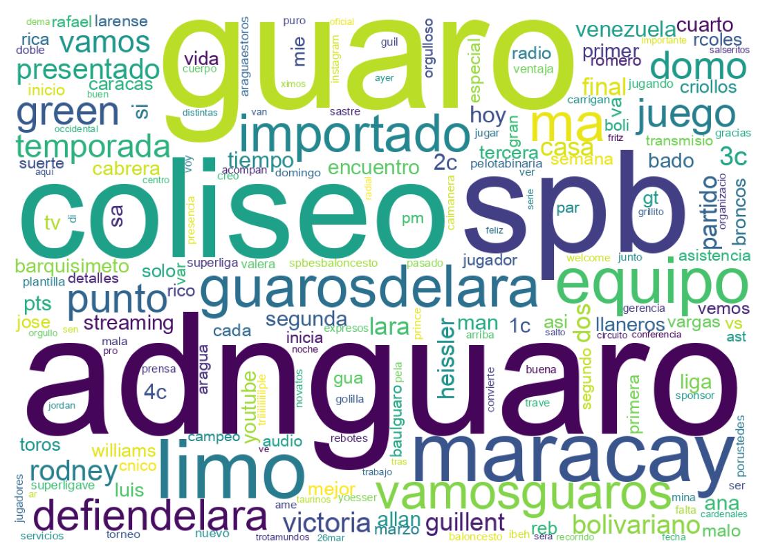 Nuvem de palavras dos tweets