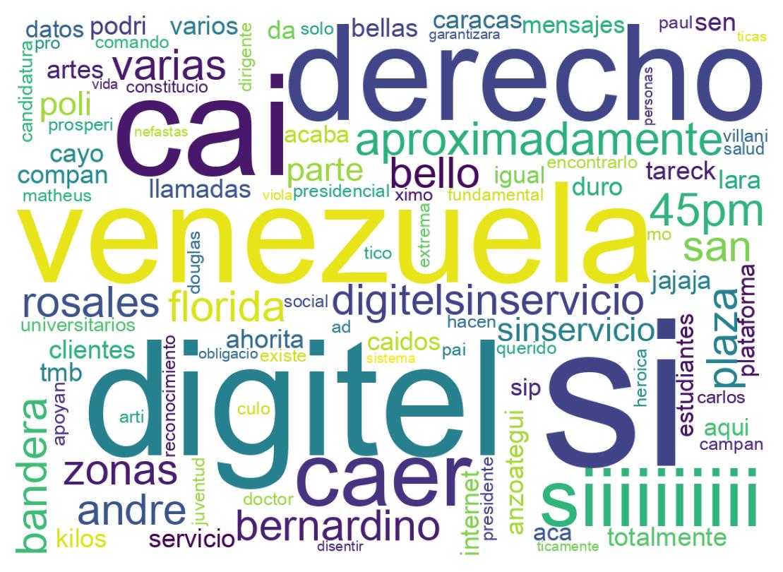Tweet kelime bulutu