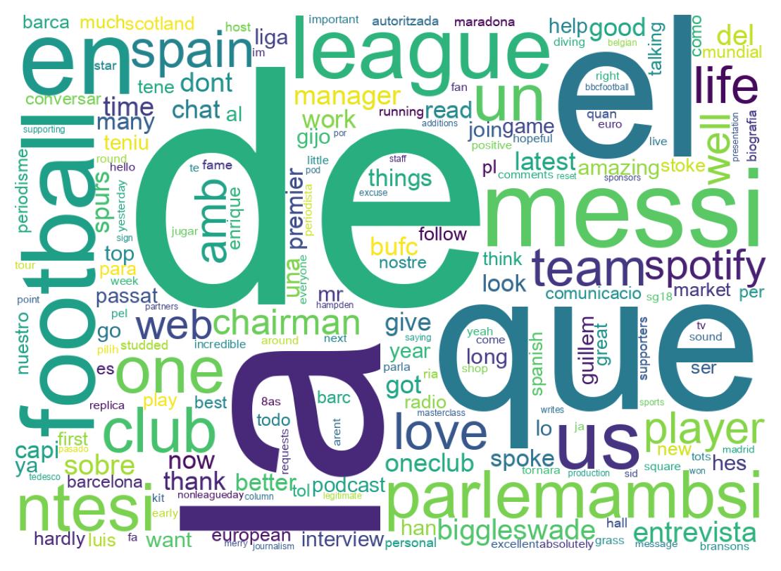 Wordcloud of tweets