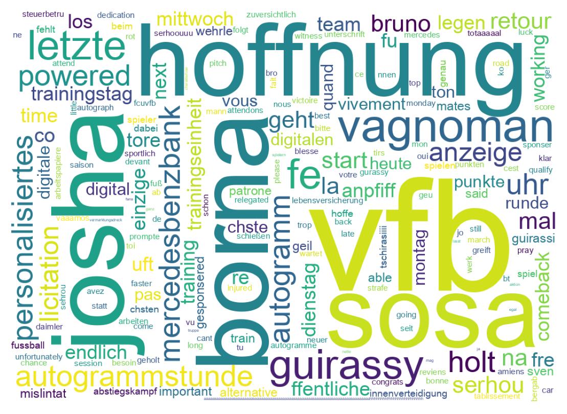 Tweet kelime bulutu