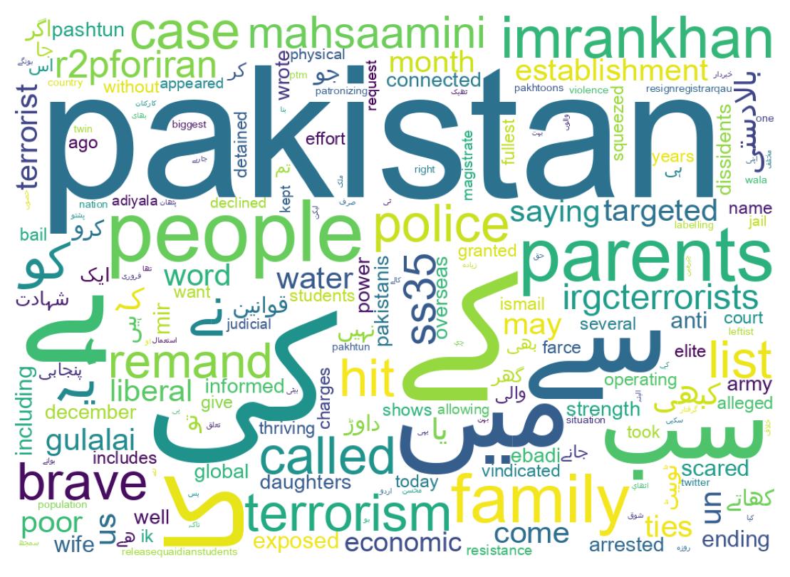 Wordcloud of tweets