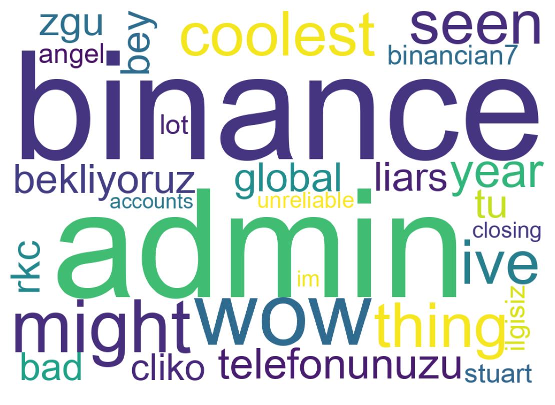 Tweet kelime bulutu