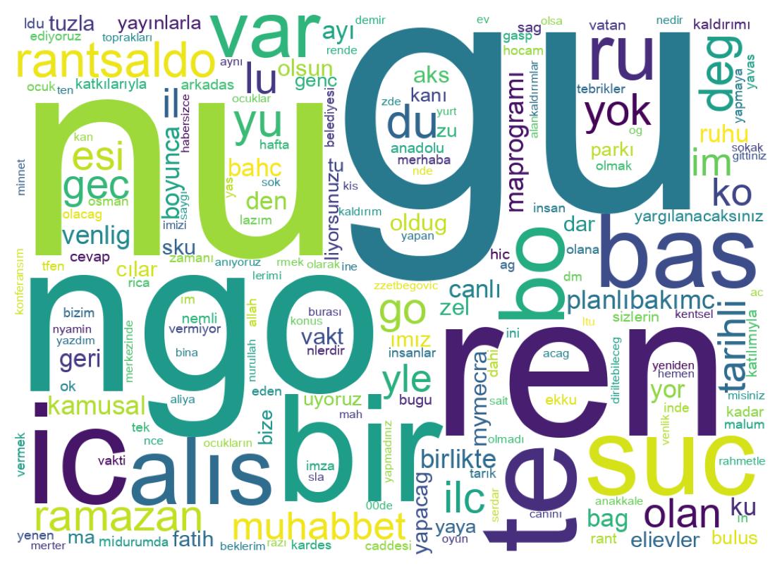 Tweet kelime bulutu