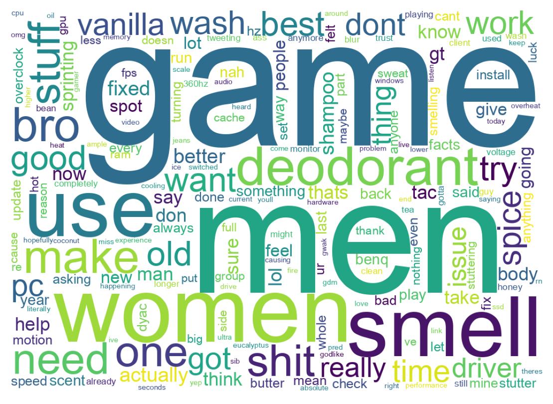 Wordcloud of tweets