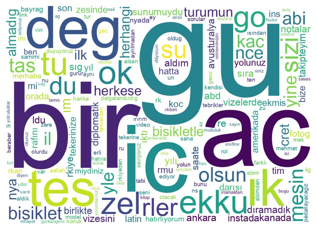Wortwolke der Tweets