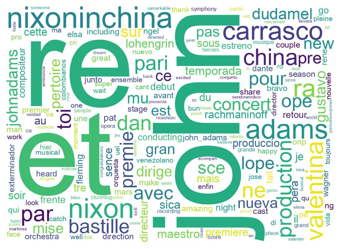 Tweet kelime bulutu