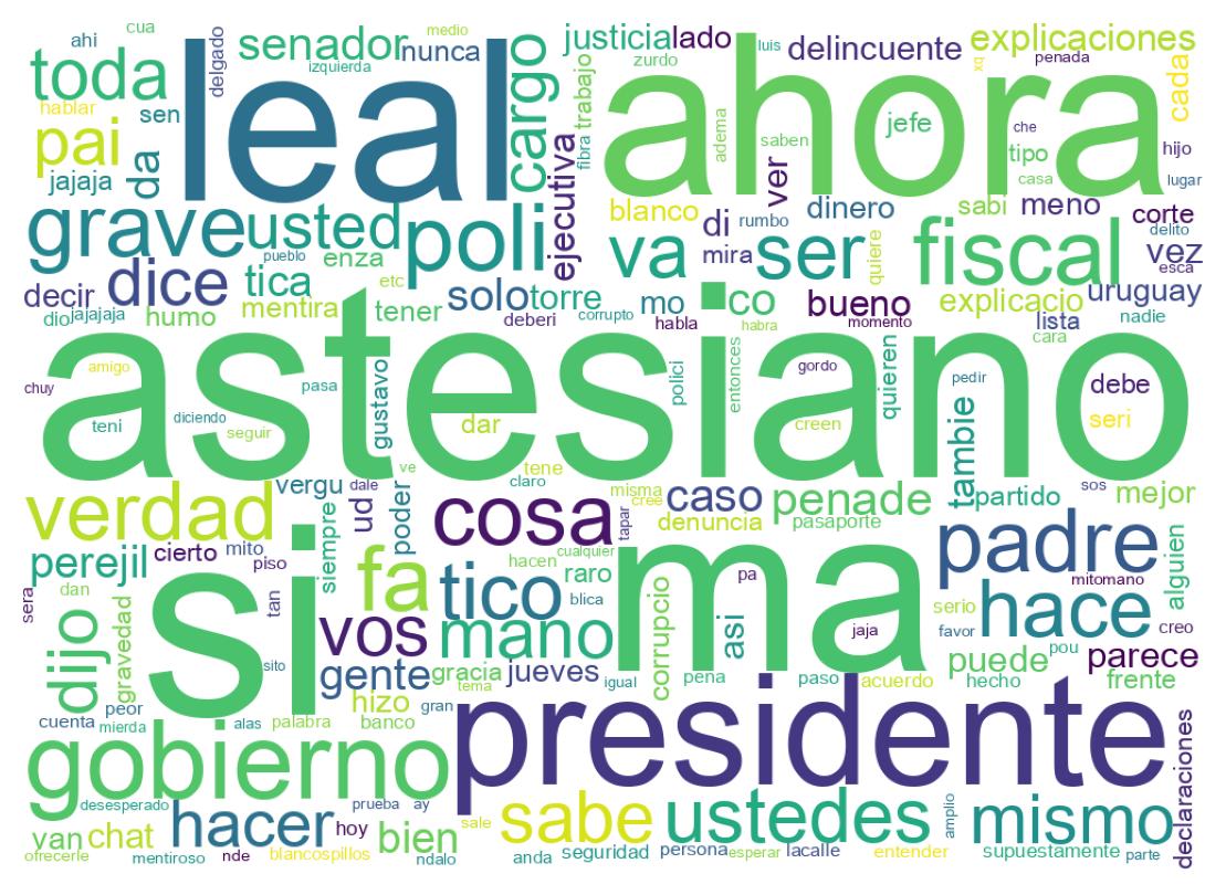 Nuvem de palavras dos tweets