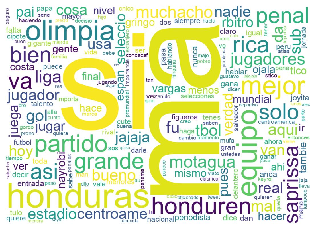 Nuvem de palavras dos tweets