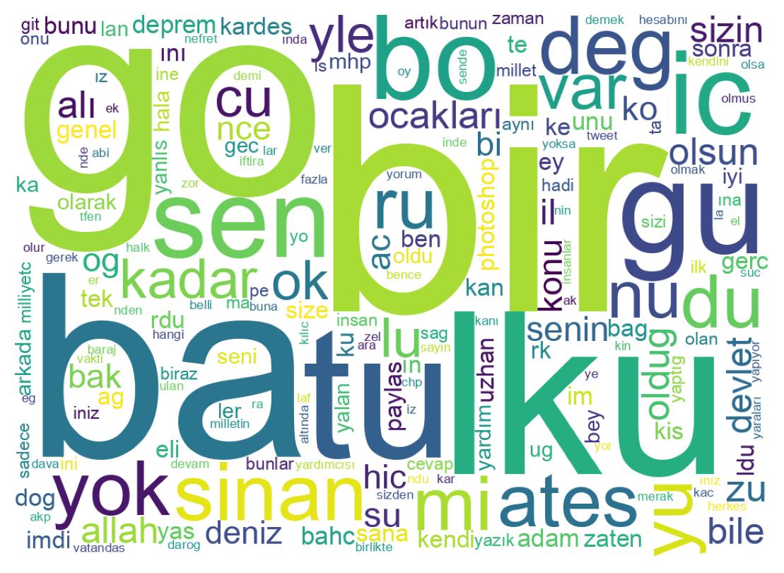 Word cloud tweet