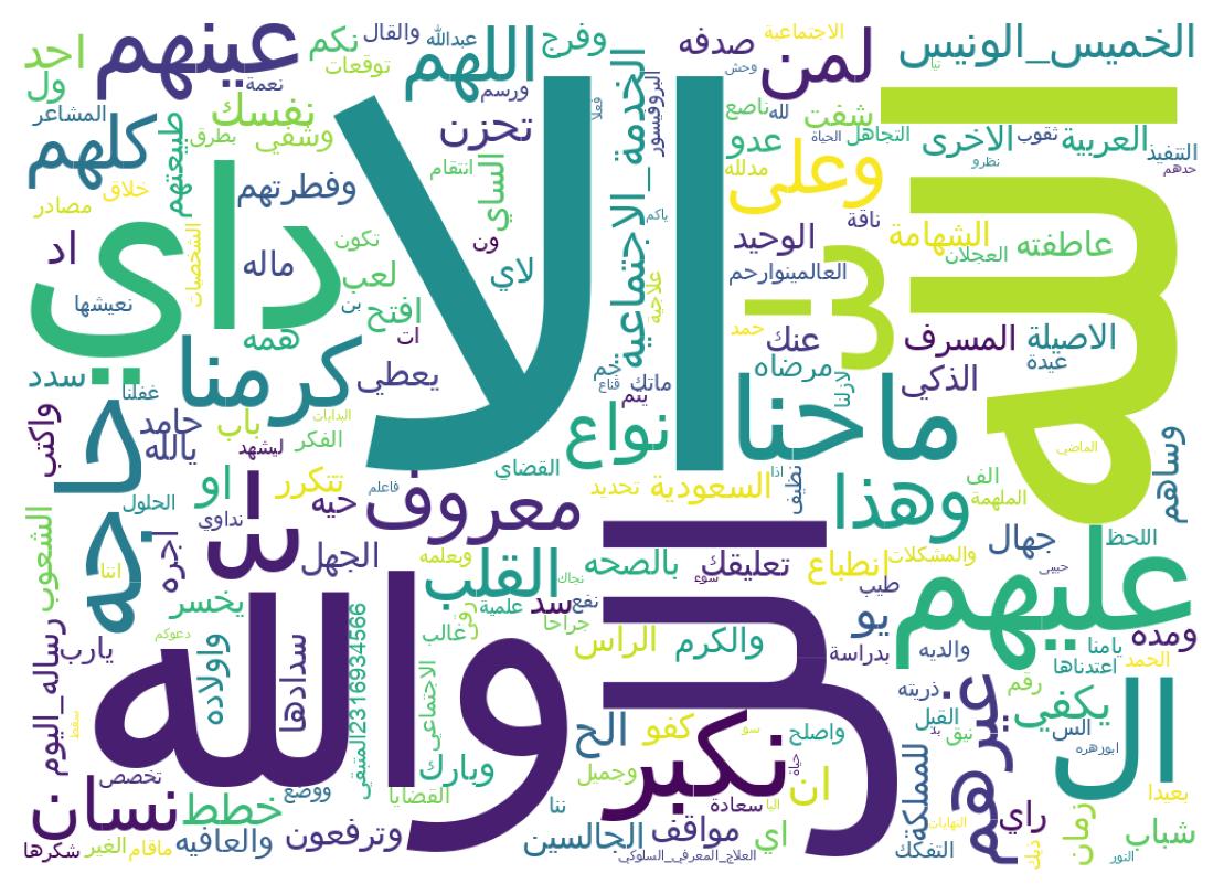 Word cloud tweet