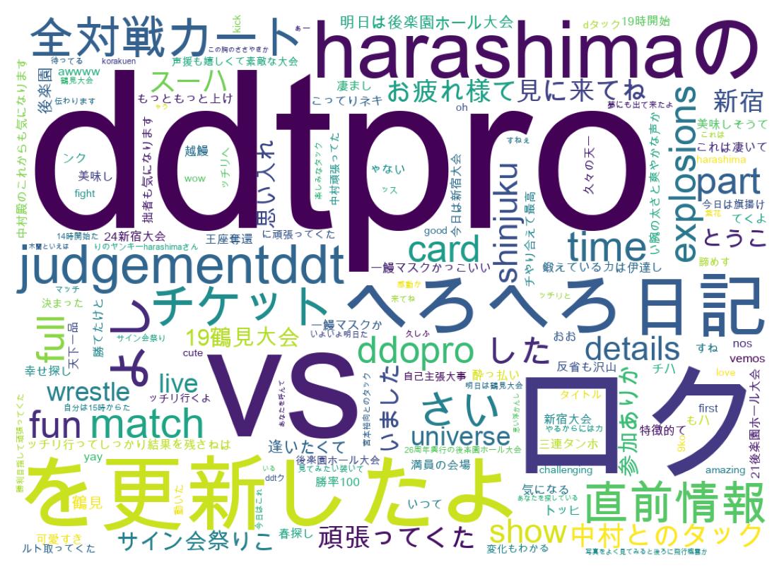 ツイートのワードクラウド